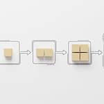 Strategic Value Chain